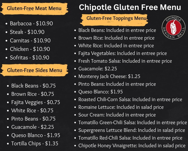 Chipotle-Gluten-Free-Menu